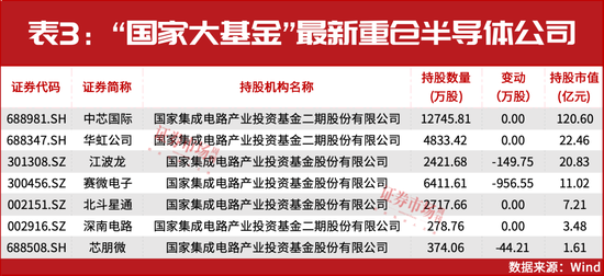 葛衛(wèi)東新進(jìn)重倉！空間萬億美元！這個賽道正迎黃金發(fā)展期