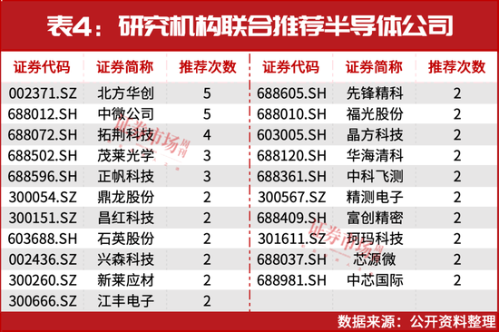 葛衛(wèi)東新進(jìn)重倉！空間萬億美元！這個賽道正迎黃金發(fā)展期