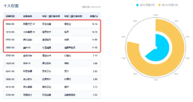 調(diào)整結(jié)束？港股互聯(lián)網(wǎng)ETF（513770）漲逾1%，機構(gòu)：建議增加港股互聯(lián)網(wǎng)板塊配置倉位