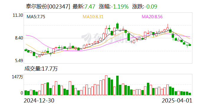 泰爾股份：公司控股股東、實(shí)際控制人邰正彪被留置并立案