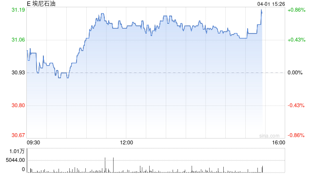 Alphawave股價(jià)一度上漲52% 因高通考慮提出收購要約