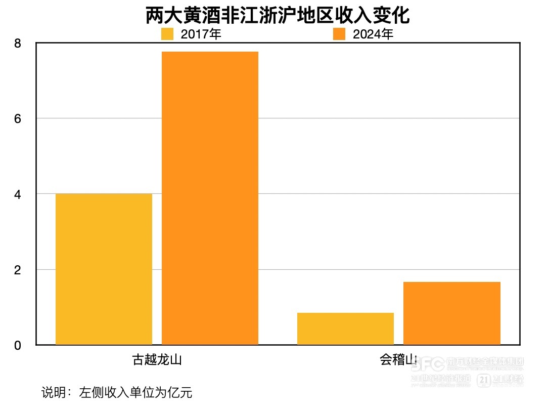 會(huì)稽山、古越龍山雙雙提價(jià) 黃酒難得景氣周期從何來(lái)？