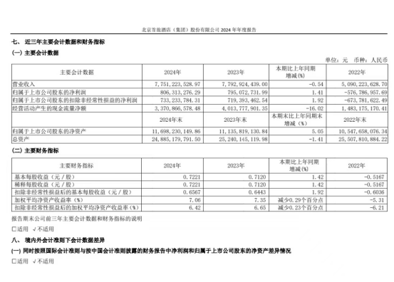 房間沒人住價(jià)格還在跌？首旅酒店不害怕 繼續(xù)加碼下沉市場