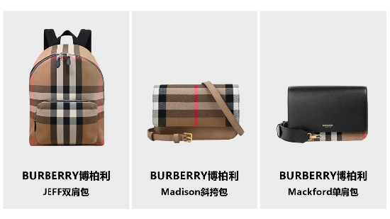 奢侈品消費(fèi)低迷？唯品會(huì)Burberry女包被瘋搶?zhuān)嗫畋钛杆偈垠?></p>
<p>　　</p>
<p>　　奢侈品市場(chǎng)此前的低迷與如今的“搶購(gòu)”形成了劇烈反差，這也充分驗(yàn)證了高質(zhì)價(jià)比將成為消費(fèi)的決定因素。新中產(chǎn)逐漸成為中堅(jiān)之后，奢侈品消費(fèi)市場(chǎng)中，“沒(méi)有不愛(ài)的品牌，只有不愛(ài)的價(jià)格”或?qū)⒊蔀橹匾獪?zhǔn)則。</p>
<p>　　唯品會(huì)相關(guān)負(fù)責(zé)人介紹，從人群上看，新中產(chǎn)女性是奢侈品的重要客群，在此次活動(dòng)中，中年女士消費(fèi)占比超過(guò)36%，寶媽的消費(fèi)占比超過(guò)20%。唯品會(huì)奢侈品特賣(mài)的目的也在于回饋以平臺(tái)超級(jí)會(huì)員為核心的消費(fèi)者，幫助平臺(tái)超V以更低的價(jià)格找到更好的商品。后續(xù)，唯品會(huì)還將在站內(nèi)“限時(shí)狂秒”、“大牌尋寶”等欄目上線更多奢品特賣(mài)活動(dòng)。</p>
<p>　　全球知名咨詢(xún)公司貝恩發(fā)布的《2024奢侈品消費(fèi)報(bào)告》顯示，全球奢侈品交易承壓，但同時(shí)，奢侈品消費(fèi)進(jìn)入性?xún)r(jià)比階段，折扣店渠道取得了令人矚目的銷(xiāo)售增長(zhǎng)，正在成為全價(jià)店之外消費(fèi)者選購(gòu)奢侈品的重要渠道。業(yè)內(nèi)人士介紹，隨著消費(fèi)回暖加速到來(lái)，高性?xún)r(jià)比的奢侈品“爆單”案例將越來(lái)越多，消費(fèi)者對(duì)于大品牌、高品質(zhì)商品的需求預(yù)計(jì)將得到持續(xù)釋放。</p></div>
        <p id=