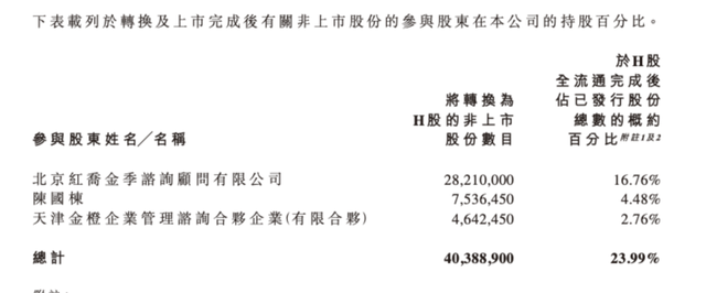 老鋪黃金H股占比提升至80.28%，影響有多大？