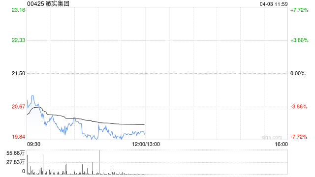 中信里昂：上調(diào)敏實(shí)集團(tuán)目標(biāo)價(jià)至25港元 維持“跑贏大市”