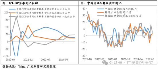 美加征關稅超預期疊加資金轉松，期債快速上漲