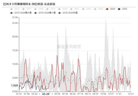 鐵礦：強勢需求支撐上行