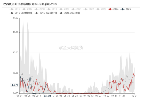 鐵礦：強勢需求支撐上行