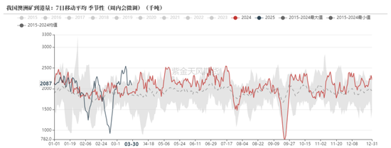 鐵礦：強勢需求支撐上行