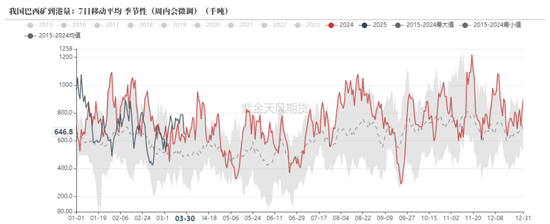 鐵礦：強勢需求支撐上行