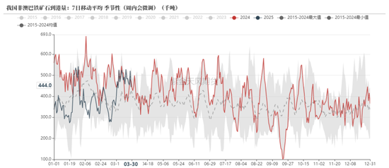 鐵礦：強勢需求支撐上行