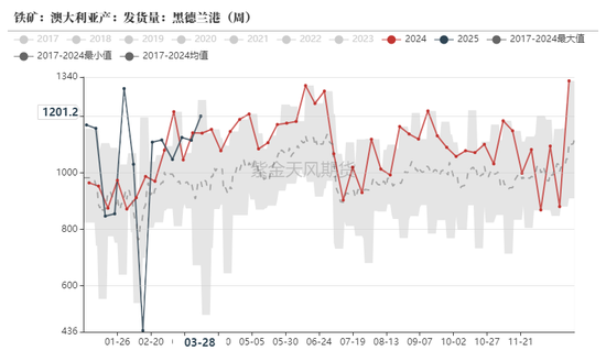 鐵礦：強勢需求支撐上行