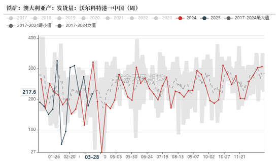 鐵礦：強勢需求支撐上行