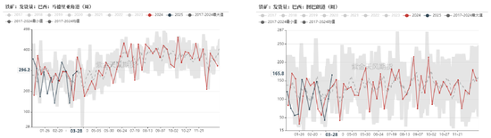 鐵礦：強勢需求支撐上行