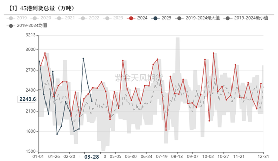鐵礦：強勢需求支撐上行