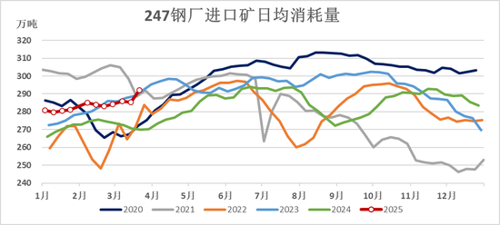 鐵礦：強勢需求支撐上行