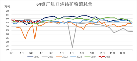 鐵礦：強勢需求支撐上行