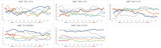 鐵礦：強勢需求支撐上行