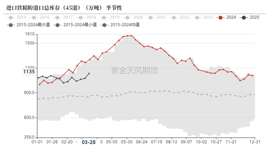鐵礦：強勢需求支撐上行
