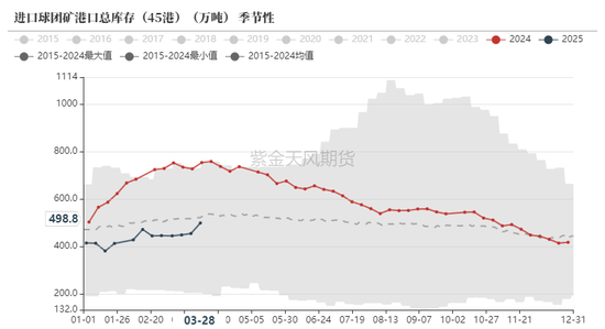 鐵礦：強勢需求支撐上行