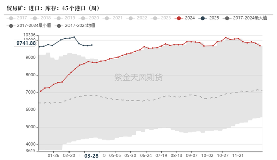 鐵礦：強勢需求支撐上行