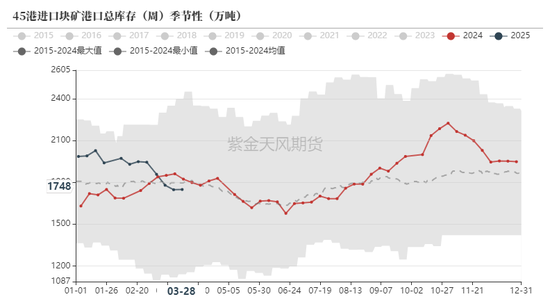 鐵礦：強勢需求支撐上行