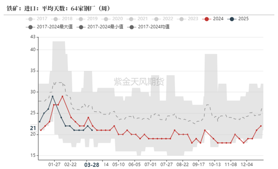 鐵礦：強勢需求支撐上行