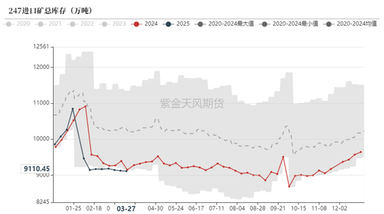 鐵礦：強勢需求支撐上行