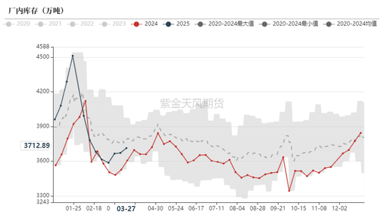 鐵礦：強勢需求支撐上行