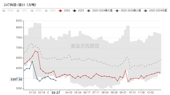 鐵礦：強勢需求支撐上行