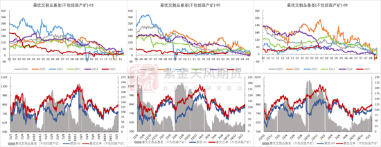 鐵礦：強勢需求支撐上行