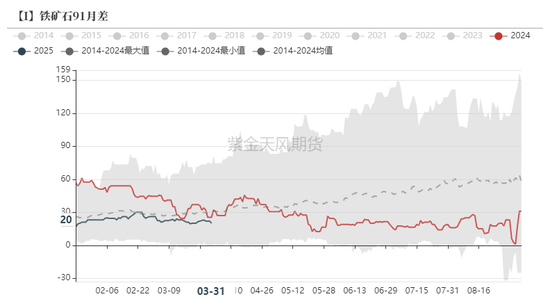 鐵礦：強勢需求支撐上行