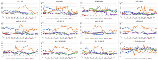 鐵礦：強勢需求支撐上行