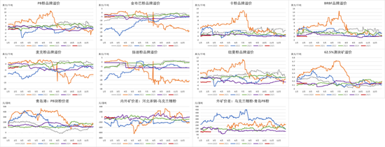 鐵礦：強勢需求支撐上行