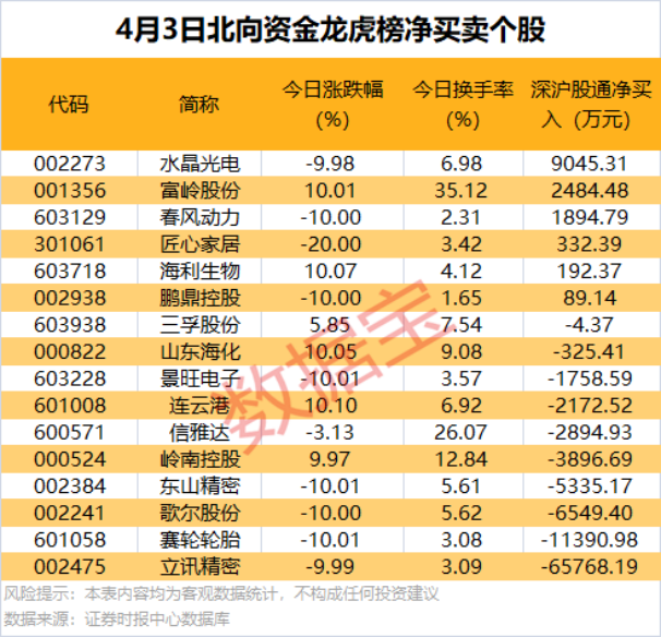 剛剛，20多家公司火速回復(fù)關(guān)稅影響