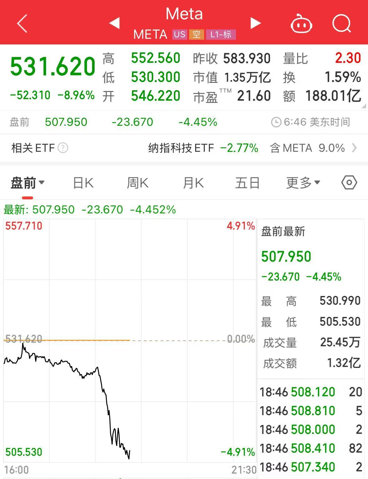 重磅！中方反制：對美加征34%關(guān)稅！中重稀土出口管制！美股盤前暴跌，美指期貨狂泄超1100點，國際油價跳水