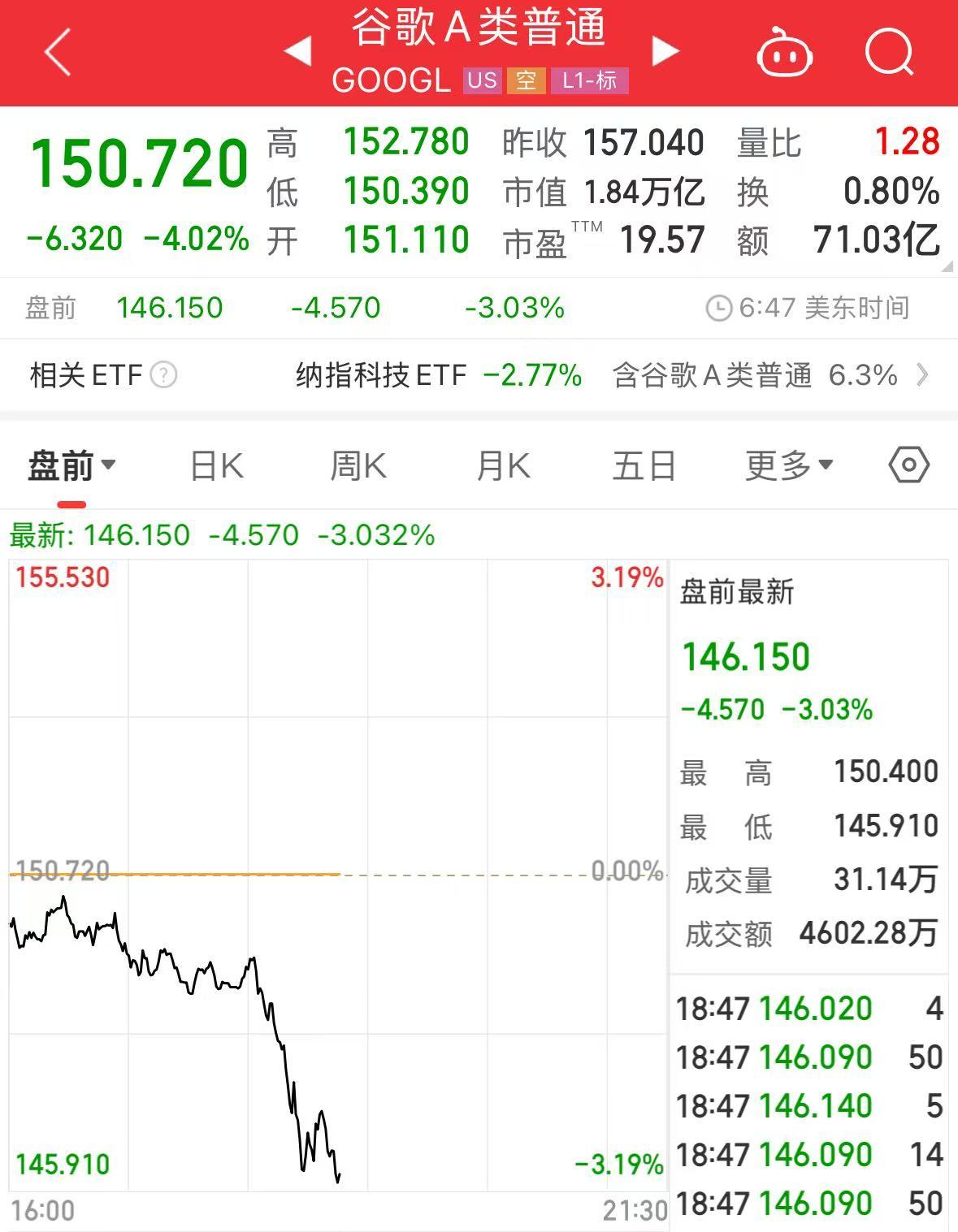 重磅！中方反制：對美加征34%關(guān)稅！中重稀土出口管制！美股盤前暴跌，美指期貨狂泄超1100點，國際油價跳水