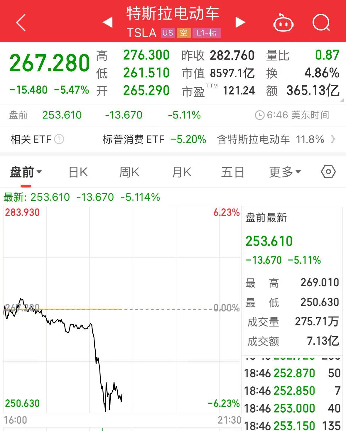 重磅！中方反制：對美加征34%關(guān)稅！中重稀土出口管制！美股盤前暴跌，美指期貨狂泄超1100點，國際油價跳水
