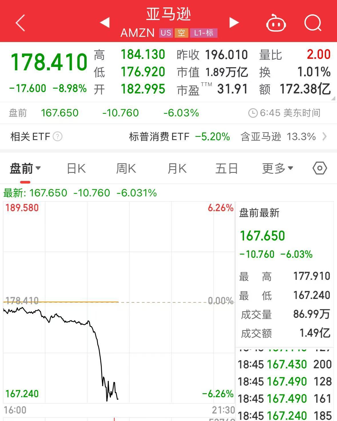 重磅！中方反制：對美加征34%關(guān)稅！中重稀土出口管制！美股盤前暴跌，美指期貨狂泄超1100點，國際油價跳水
