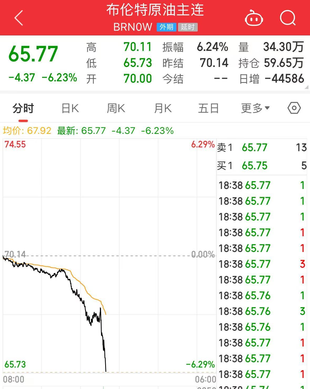 重磅！中方反制：對美加征34%關(guān)稅！中重稀土出口管制！美股盤前暴跌，美指期貨狂泄超1100點，國際油價跳水