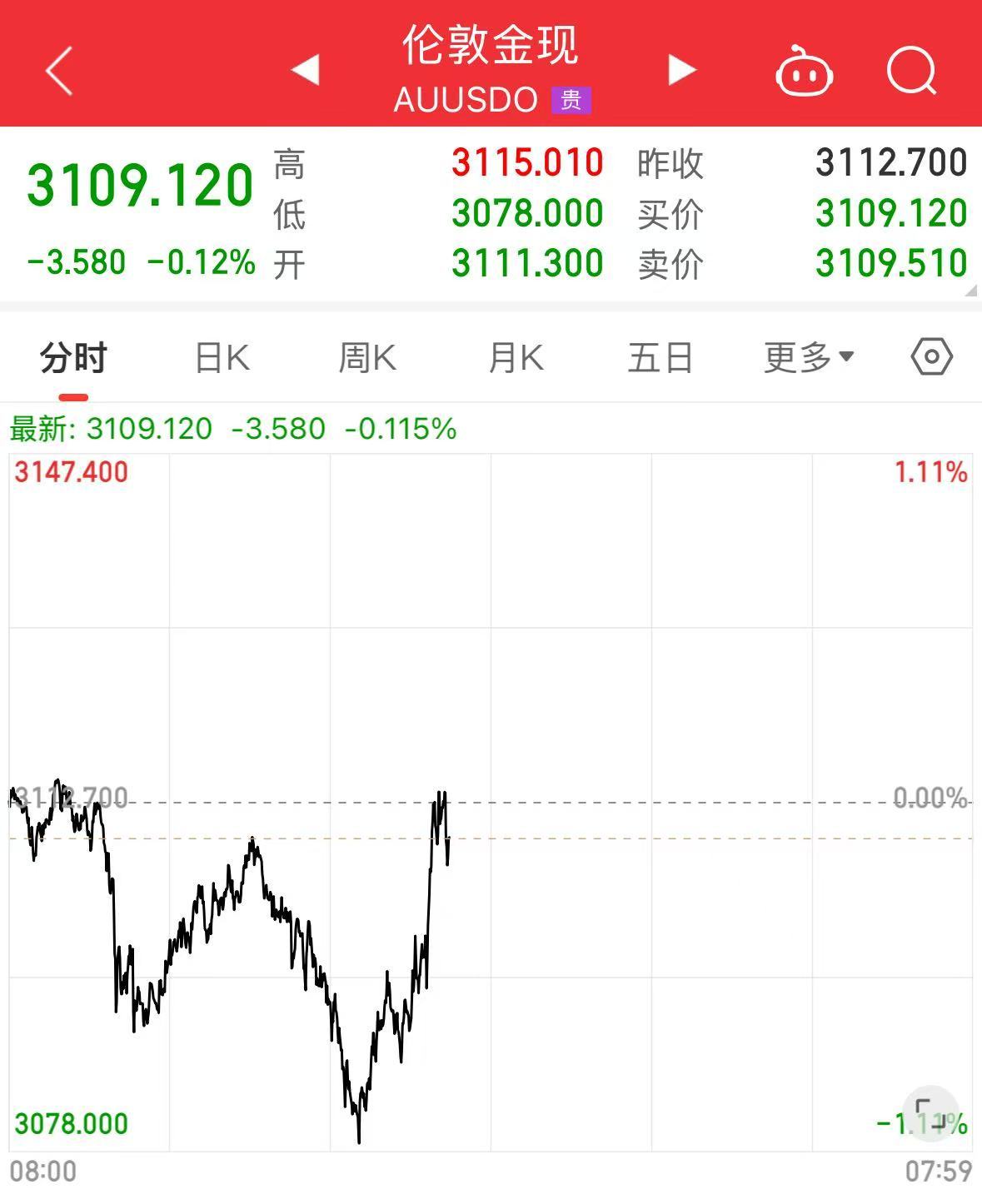重磅！中方反制：對美加征34%關(guān)稅！中重稀土出口管制！美股盤前暴跌，美指期貨狂泄超1100點，國際油價跳水