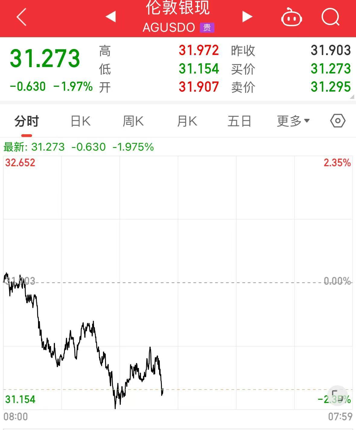 重磅！中方反制：對美加征34%關(guān)稅！中重稀土出口管制！美股盤前暴跌，美指期貨狂泄超1100點，國際油價跳水