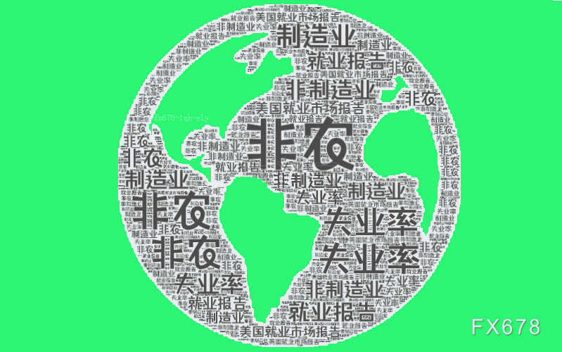 美國3月非農(nóng)人數(shù)高于預期，交易員削減5月降息押注