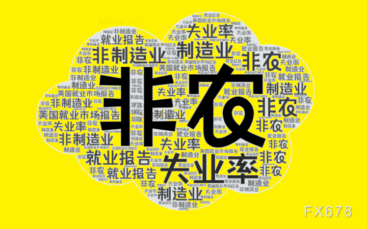非農(nóng)倒計時兩小時！散戶與機構(gòu)的巨大分歧預示著什么？