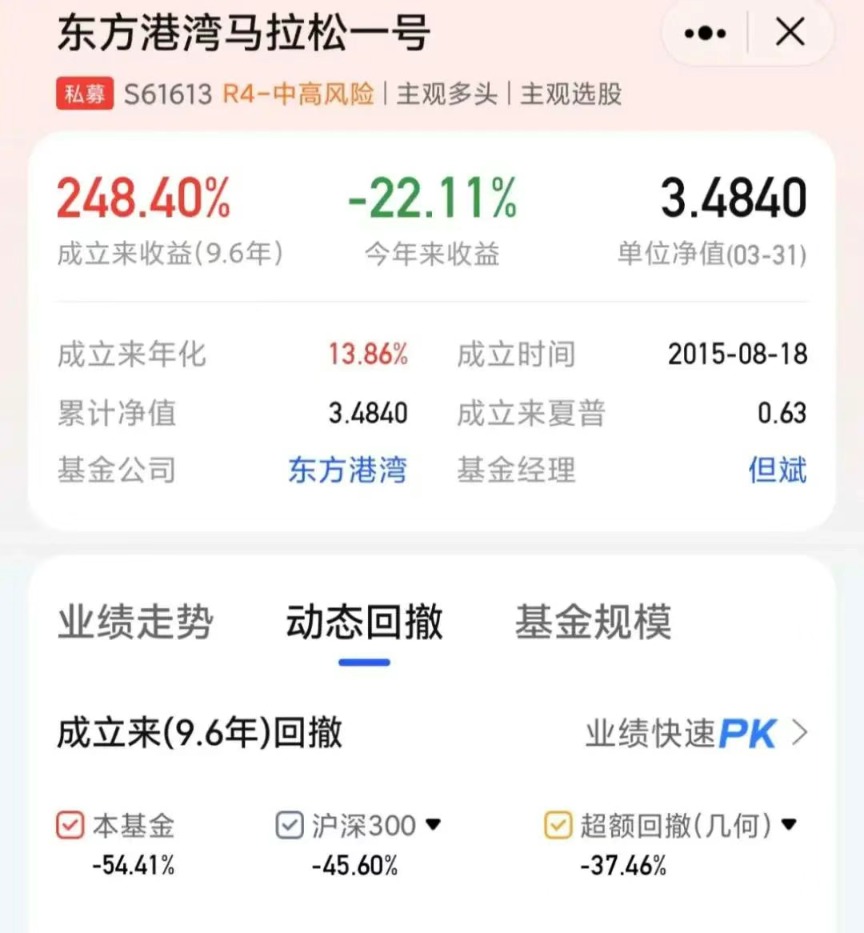 重倉美股私募大佬但斌反思：曾賣出70%的持倉，怕錯失人工智能時代 很快又買進去了