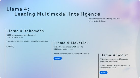 Meta發(fā)布人工智能新模型系列 Llama 4