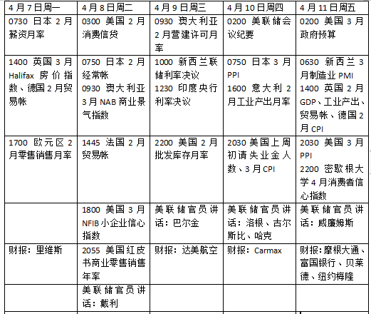 本周外盤看點(diǎn)丨特朗普關(guān)稅將走向何方，美股財報季開啟