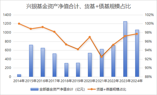 從“千億神話”到縮水190億，金融“女將”辭任興銀基金董事長
