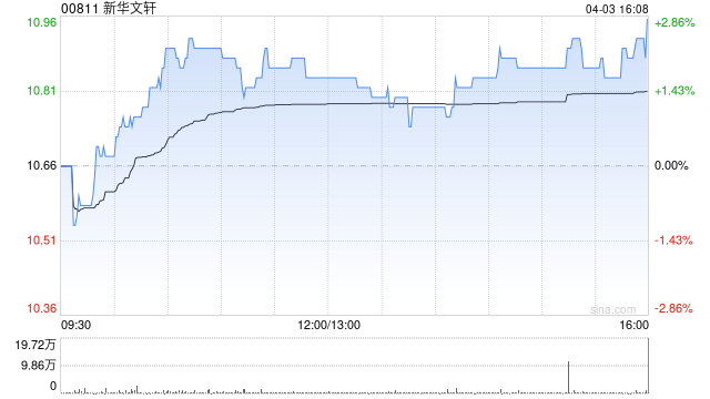 新華文軒將于7月18日派發(fā)末期股息每股0.41元